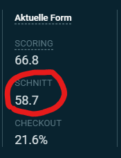 Scolia-Ansicht Aktuelle Form: Der für die Einstufung relevante Wert Schnitt ist rot markiert.